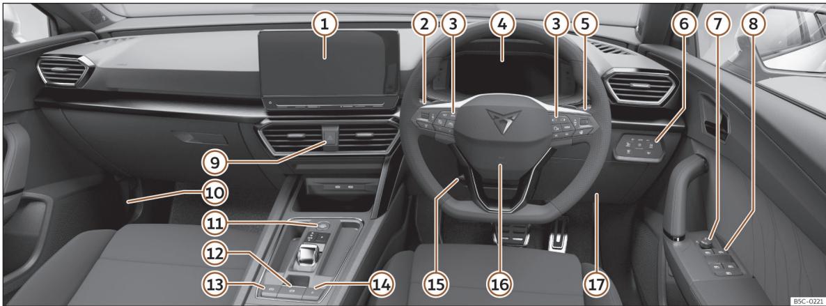 Cupra Leon 5D SPORTSTOURER (2020-2024) - Vue d'ensemble (volant à droite) - 1