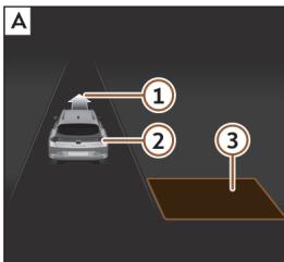 Cupra Leon 5D SPORTSTOURER (2020-2024) - Stationner avec le système de stationnement assisté - 3