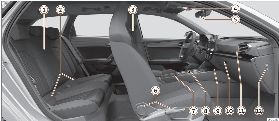 Cupra Leon 5D SPORTSTOURER (2020-2024) - Vue intérieure - 1