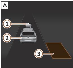 Cupra Leon 5D SPORTSTOURER (2020-2024) - Stationner avec le système de stationnement assisté - 1