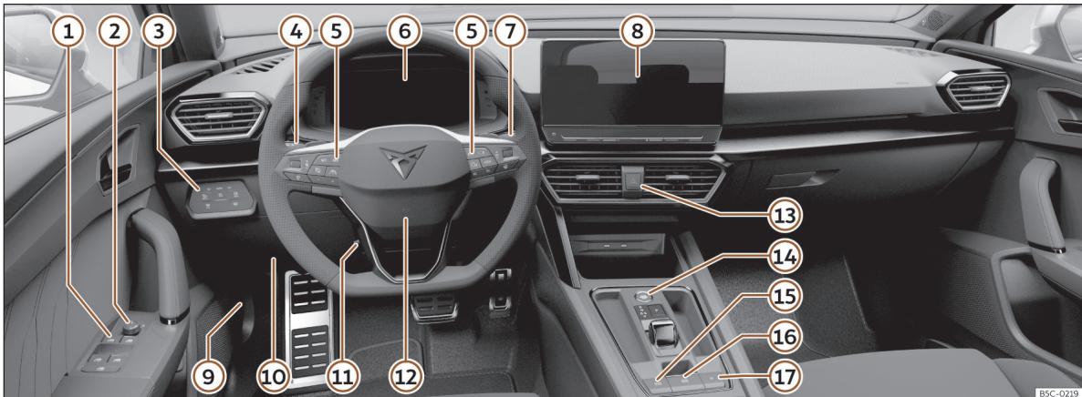 Cupra Leon 5D SPORTSTOURER (2020-2024) - Vue d'ensemble (volant à gauche) - 1