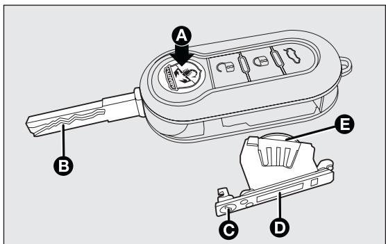 Abarth Punto (2012-2018) - Remplacement de la pile de la clé avec télécommande fig. 6 - 2