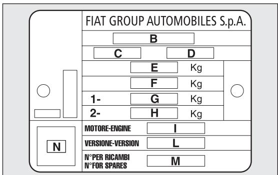 Abarth Punto (2012-2018) - PLAQUETTE RÉCAPITULATIVE DES DONNÉES D'IDENTIFICATION fig. 176 - 1