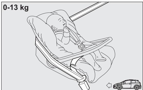 Abarth Punto (2012-2018) - GROUPE 0 et 0+ - 1