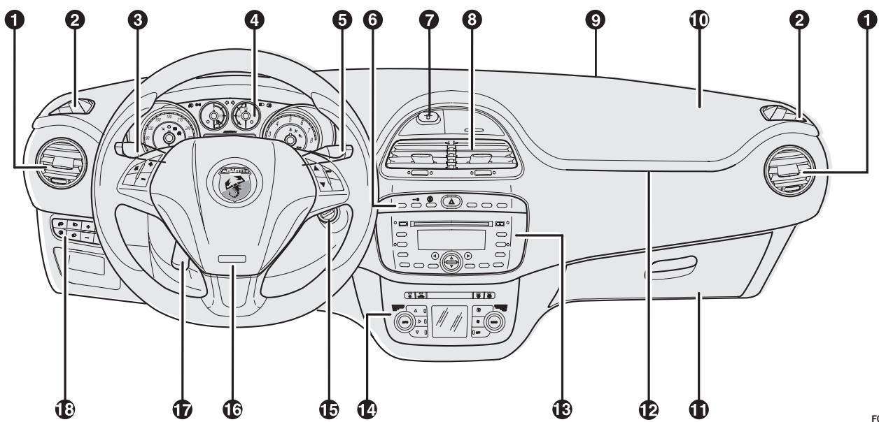 Abarth Punto (2012-2018) - PLANCHE DE BORD - 1