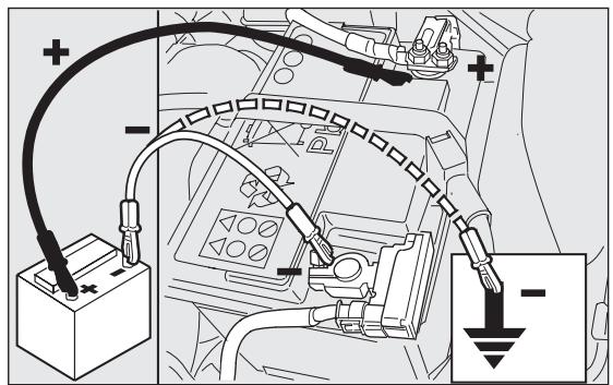 Abarth Punto (2012-2018) - DÉMARRAGE DE SECOURS - 1
