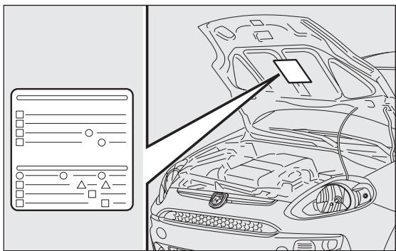 Abarth Punto (2012-2018) - SYMBOLES - 1