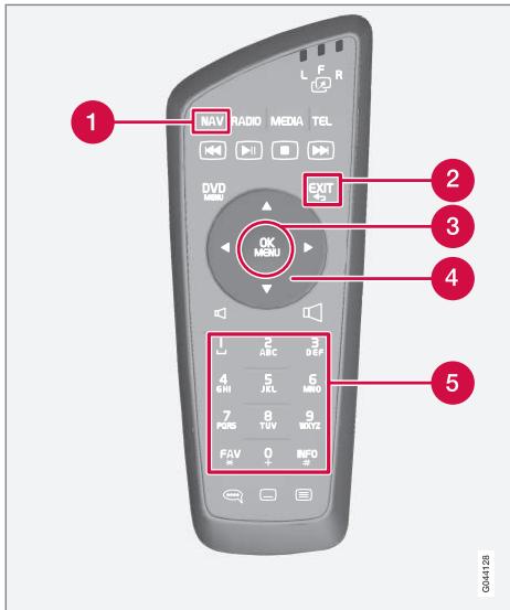 VOLVO Sensus (2015) système multimédia - Commandes - Telecommande - 1
