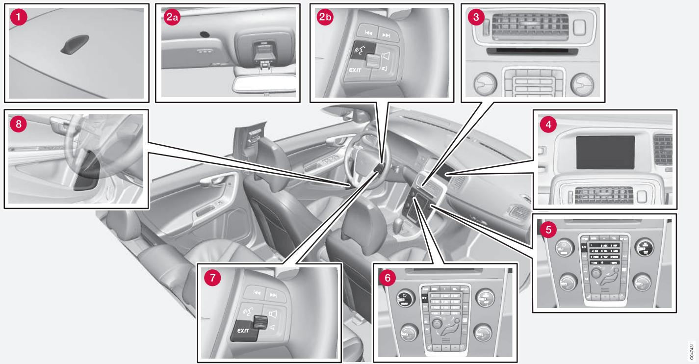 VOLVO Sensus (2015) système multimédia - Commandes - Vue d'ensemble - 1