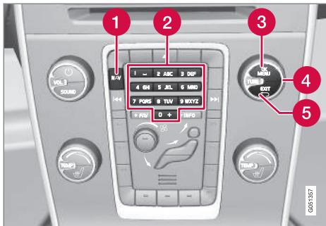 VOLVO Sensus (2015) système multimédia - Commandes - Console centrale - 1