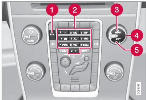 VOLVO Sensus (2015) système multimédia - Écrire avec les touches numériques - 1