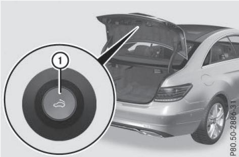Mercedes-Benz Classe E Coupé (2016-2020) - Déverrouillage de secours du coffre - 1