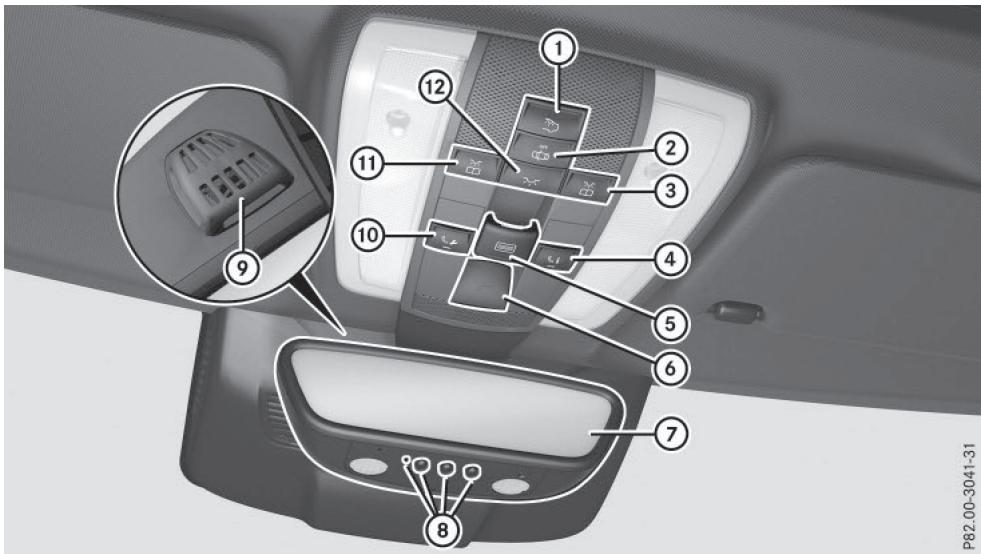 Mercedes-Benz Classe E Coupé (2016-2020) - Partie supérieure de la console centrale - 3