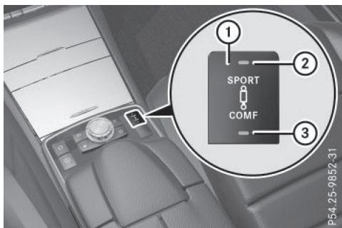 Mercedes-Benz Classe E Coupé (2016-2020) - Programme d'amortissement « Sport » - 1