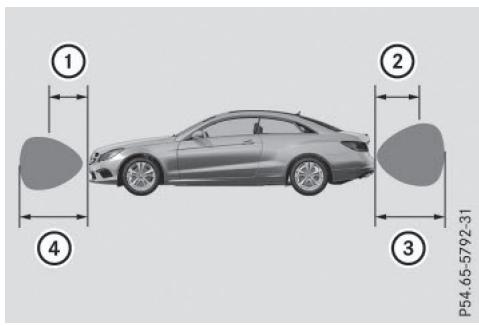 Mercedes-Benz Classe E Coupé (2016-2020) - Remarques générales - 2