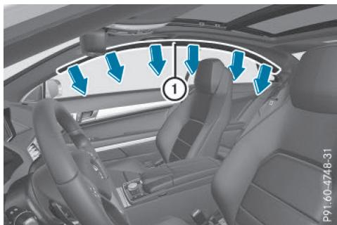 Mercedes-Benz Classe E Coupé (2016-2020) - Airbags ridesaux - 1