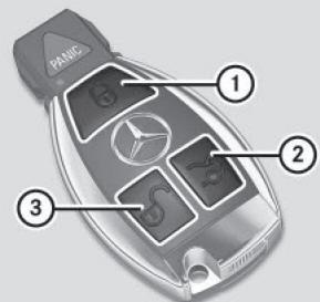 Mercedes-Benz Classe E Coupé (2016-2020) - Fonctions de la clé - 1
