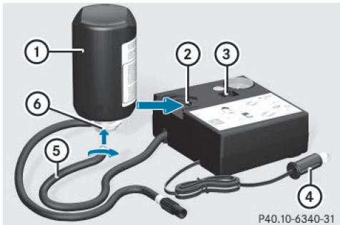 Mercedes-Benz Classe E Coupé (2016-2020) - Utilisation du kit anticrevaison TIREFIT - 2