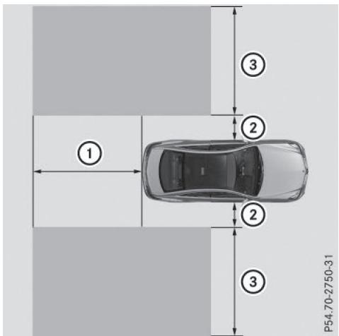 Mercedes-Benz Classe E Coupé (2016-2020) - Zone de surveillance - 1