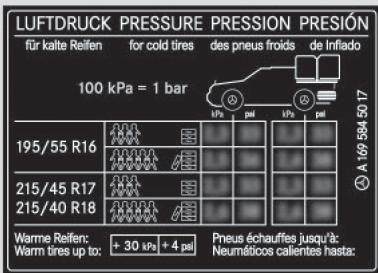 Mercedes-Benz Classe E Coupé (2016-2020) - Tableau des pressions de gonflage des pneus - 2