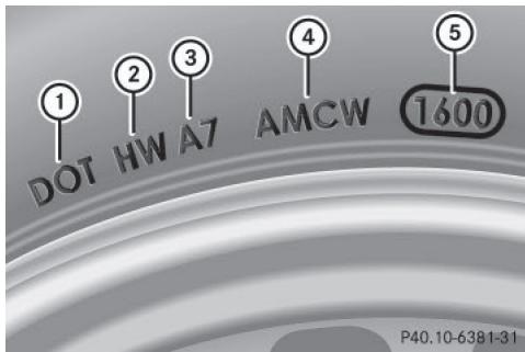 Mercedes-Benz Classe E Coupé (2016-2020) - DOT, numero d'identification du pneu (TIN) - 1