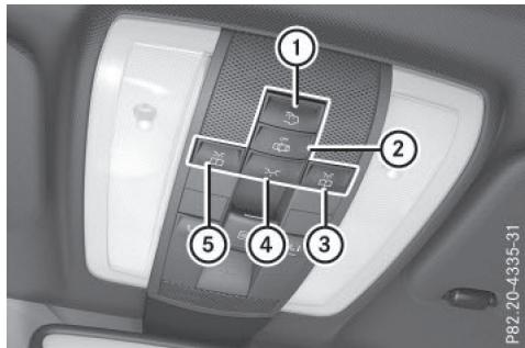 Mercedes-Benz Classe E Coupé (2016-2020) - Eclairage interieur - 1