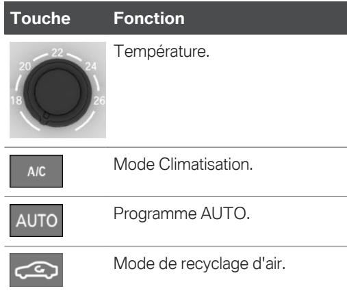 BMW X4 (2020) - Climatisation automatique - 1