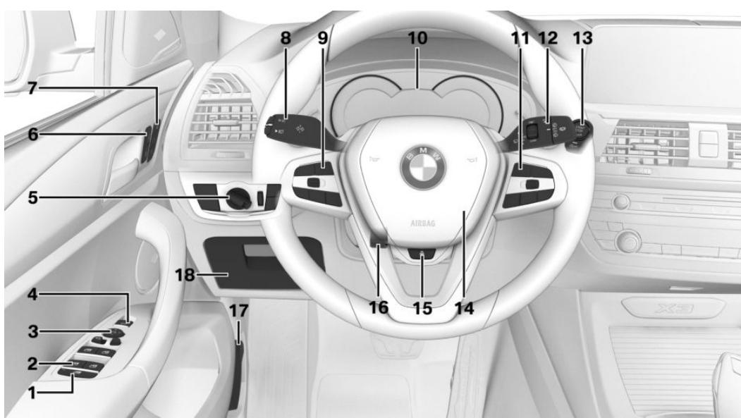 BMW X4 (2020) - Autour du volant - 1
