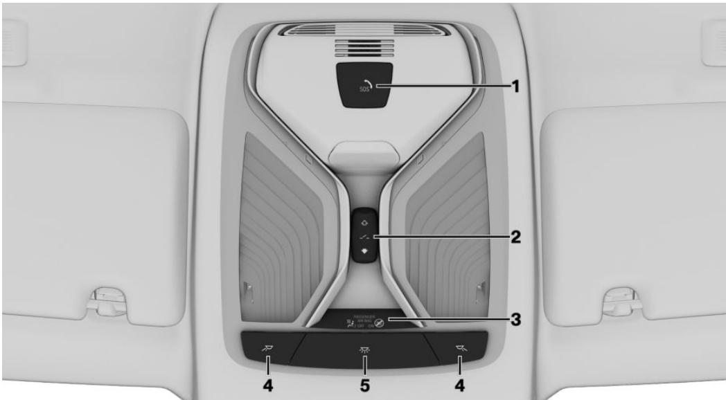 BMW X4 (2020) - Tout autour de la console centrale - 13