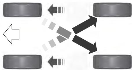 FORD Explorer (2021) - Scheme de permutation des pneus - 1