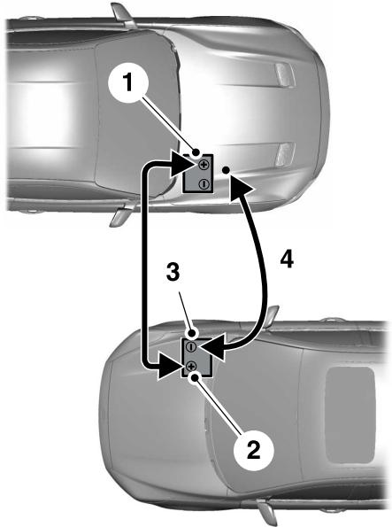 FORD Explorer (2021) - Raccordement des câbles de dépannage - 3