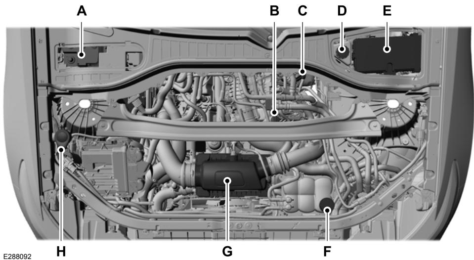 FORD Explorer (2021) - VUE D'ENSEMBLE SOUS LE CAPOT - 1