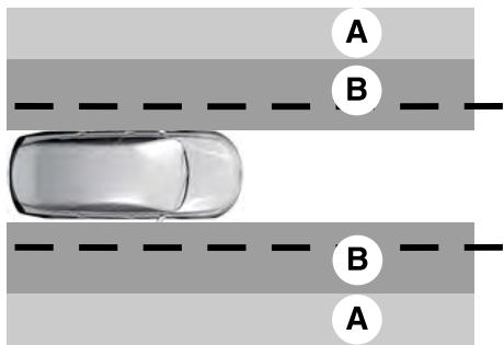 FORD Explorer (2021) - Paramètres du système - 3