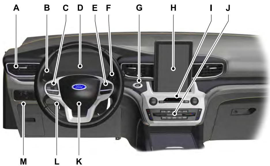 FORD Explorer (2021) - PLANCHE DE BORD - 1