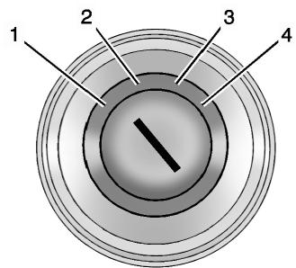 GMC Terrain (2014) - Positions du commutateur d'allumage - 1