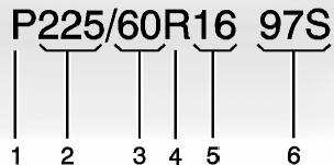 GMC Terrain (2014) - Désignations des pneus - 1