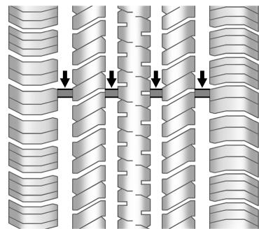 GMC Terrain (2014) - Quand faut-il remplacer les pneus? - 1