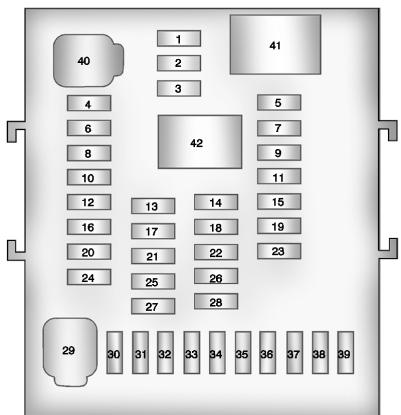 GMC Terrain (2014) - Bloc-fusibles d'ensemble d'instruments - 2