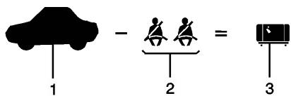 GMC Terrain (2014) - Étapes permettant de déterminer la limite correcte de charge - 1