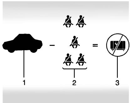 GMC Terrain (2014) - 9-20 Conduite et fonctionnement - 1