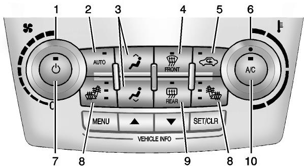 GMC Terrain (2014) - Climatisation automatique - 1