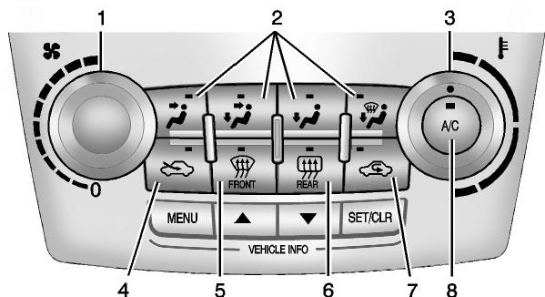 GMC Terrain (2014) - Systèmes de commande de la climatisation - 1