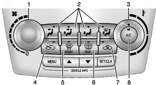 GMC Terrain (2014) - Commandes de la climatisation - 1