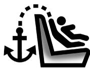 GMC Terrain (2014) - Emplacements de l'ancrage inférieur et de l'ancrage de sangle supérieure - 2