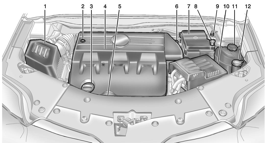 GMC Terrain (2014) - 10-8 Entretien du vehicule - 1