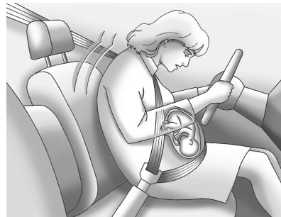 GMC Terrain (2014) - Utilisation de la ceinture de sécurité pendant la grossesse - 1