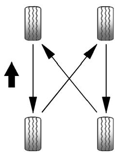 GMC Terrain (2014) - Permutation des pneus - 1