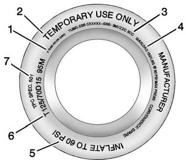 GMC Terrain (2014) - 10-50 Entretien du vehicule - 1