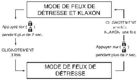 NISSAN GT-R Phase 5 (2017) - Comment changer de mode - 1