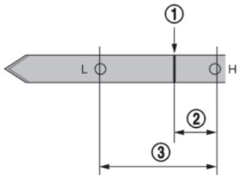 NISSAN GT-R Phase 5 (2017) - Liquides - 1